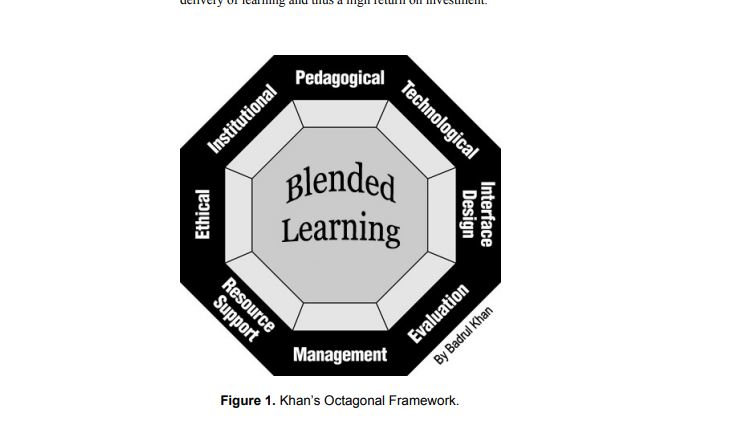 Building effective blended learning programs - IT Teaching Resources