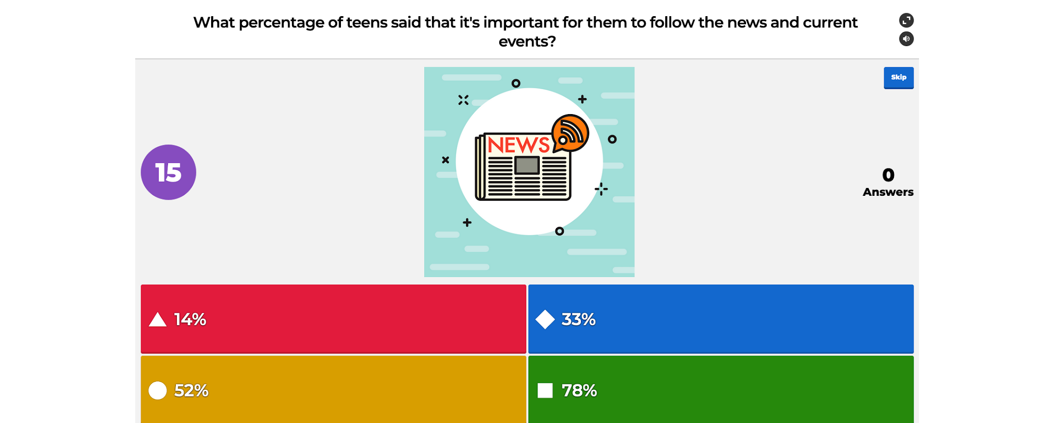 How could you use Kahoot quizzes to support, challenge and assess