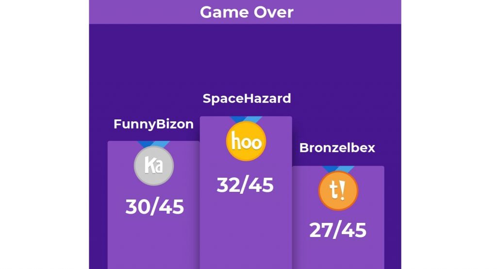 Utilizing Kahoot To Assess Understanding IT Teaching Resources   Kahoot 5 1 1024x554 