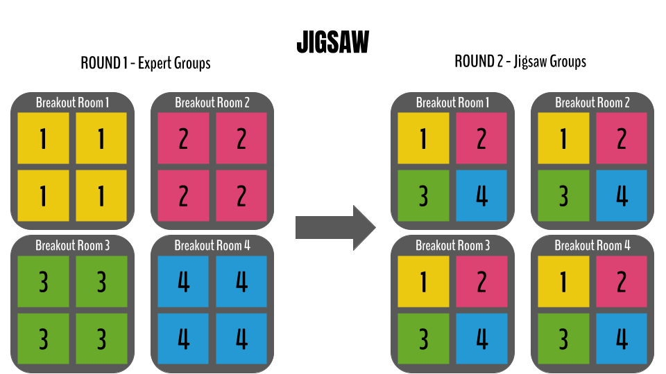 bringing-cooperative-learning-structures-online-using-breakout-rooms